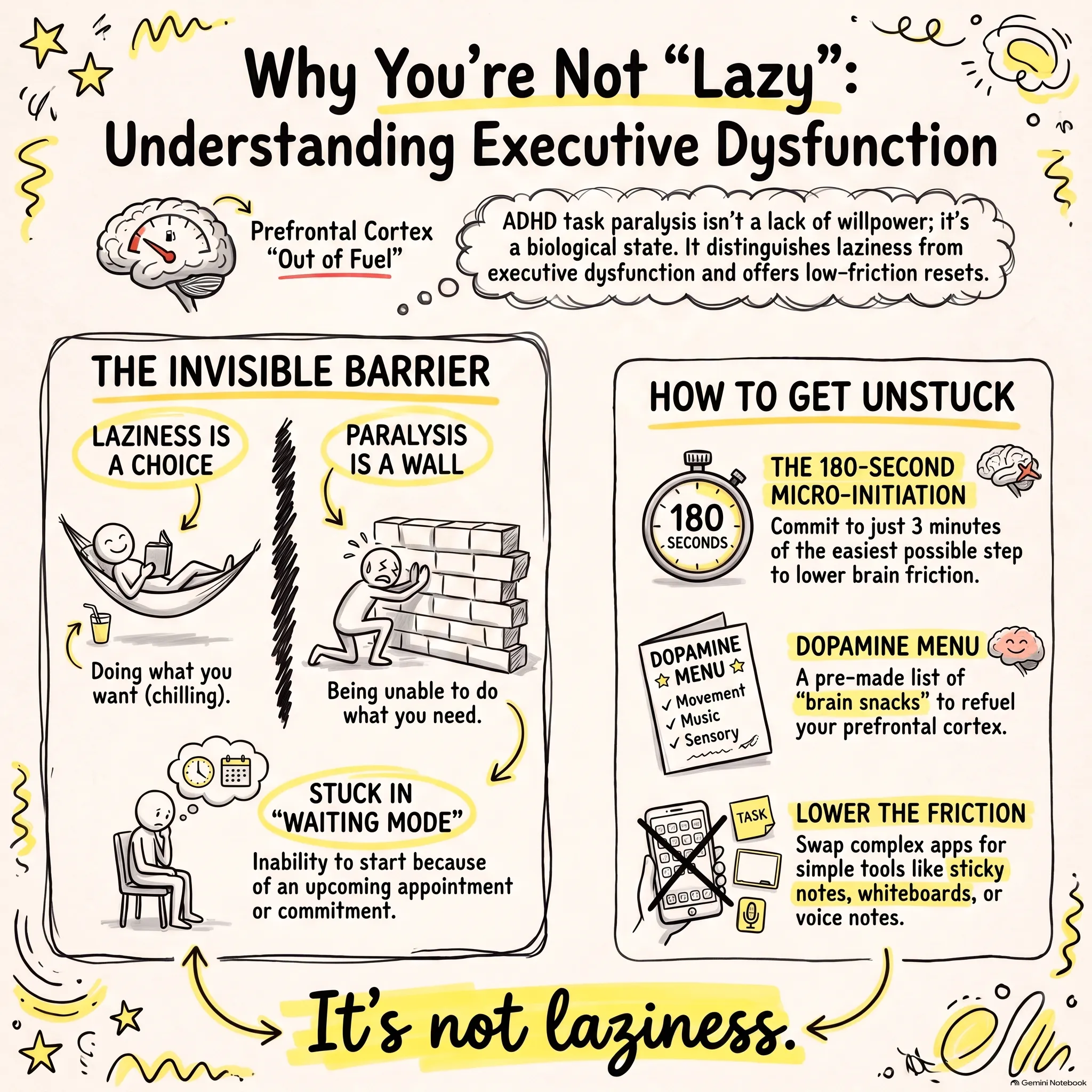 Executive Dysfunction: It is Not Laziness