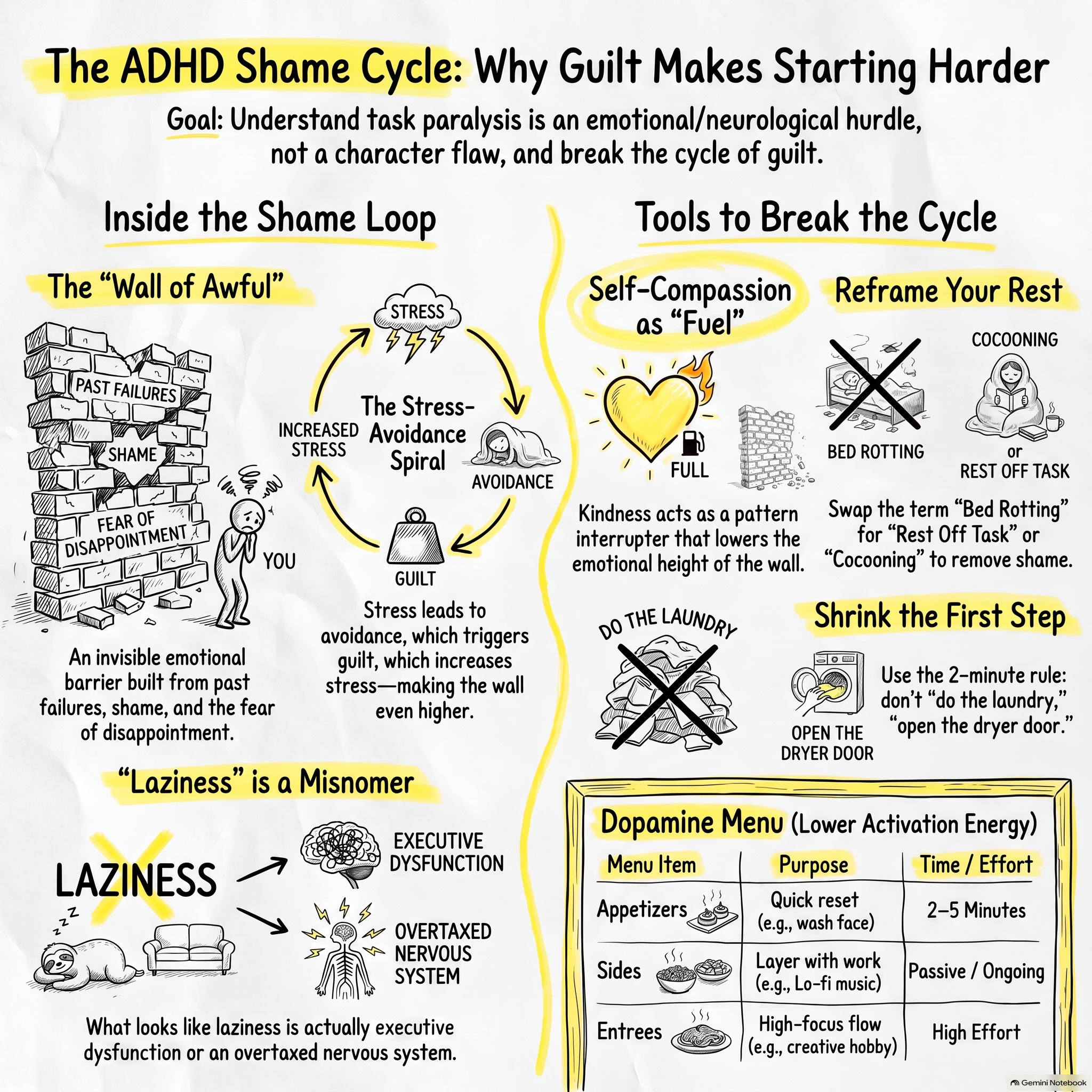 The Shame Cycle Why Guilt Makes It Worse