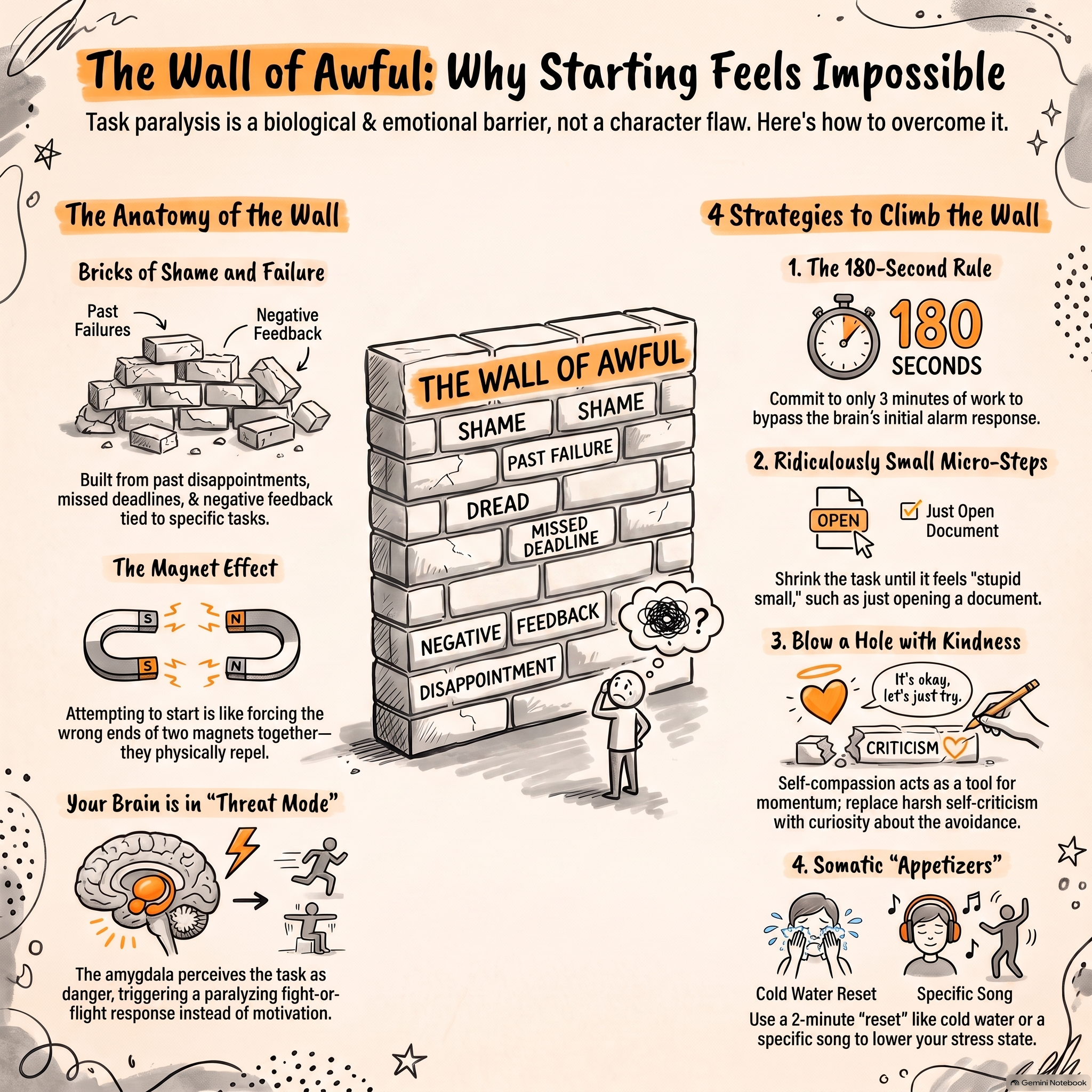 The Wall Of Awful Why Starting Feels Impossible